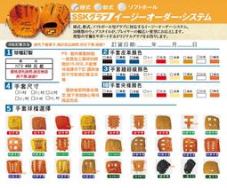 (勿直接下標 先聯繫賣家)(含運郵局)筆電專用 Transcend 8GB DDR4-3200 SO-DIMM 歷史價格詳細信息