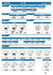 (訂製商品) YSONO 訂製球檔 服務 特價500元起 歷史價格詳細信息