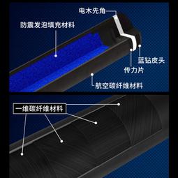 [JF Shopping Mall]日本CREATE ION宮村浩氣鈦金負離子電棒日本原廠授權-正台灣公司貨另售電棒梳離 歷史價格詳細信息