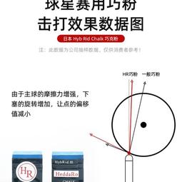 三代巧克粉hybrsid檯球桿槍粉中式黑八九球桿司諾克油性擦粉 歷史價格詳細信息