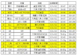 斯諾特130兒童伸縮成長書桌高58-77cm 歷史價格詳細信息