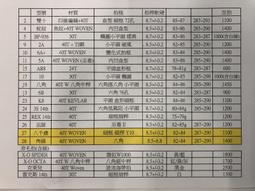 [小言(羽球)拍賣市集]YangYang NANO TI 12 羽球拍 含線 歷史價格詳細信息