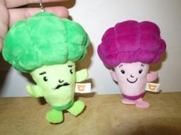 4吋絨毛娃娃 旅行青蛙 歷史價格詳細信息