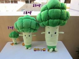 面交換物區 2015/5/29 更新 歷史價格詳細信息