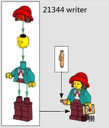 LEGO 21344 The Orient Express Train 歷史價格詳細信息