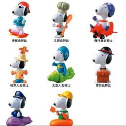 2003 麥當勞 史奴比 snoopy 潛水艇 艦長 歷史價格詳細信息