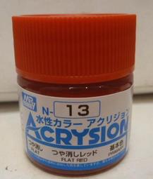 MR.HOBBY  環保水性漆 暗紅色 (GN043) 歷史價格詳細信息