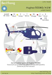 1/72Bestfong水貼紙~中國K-8(練八)教練機,中國海軍航空隊塗裝(含細部標誌) 歷史價格詳細信息