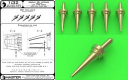 Master 雙角度磨刀棒 歷史價格詳細信息