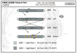 fab scale_FD72014_1/72_烏克蘭空軍 F-16AM Block 15 PIDS+派龍 歷史價格詳細信息