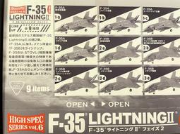請勿下標  F-5E  1/32 　歡迎訂製　小敏模型 歷史價格詳細信息