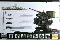 1:35遙控挖土機 (玩具反斗城) 歷史價格詳細信息