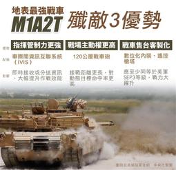 1/35 M1A2T 主戰坦克 國軍改套  ( RMF academy TAMIYA MENG) ACPU 歷史價格詳細信息