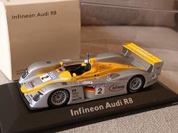 1/43 Minichamps Audi RS6 (C8) Avant 2020 GR 413018014【MGM】 歷史價格詳細信息