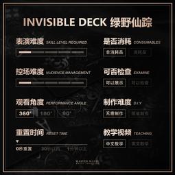 仙人成仙術 高藤聰一郎著; 陸明軒譯 歷史價格詳細信息