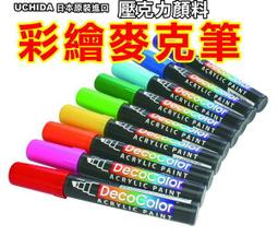 日本製 UCHIDA內田 掌上型TM計數器 (NO.1-103-0001) 歷史價格詳細信息