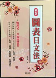 李復禎心意六合拳(附DVD) 權成 著 歷史價格詳細信息