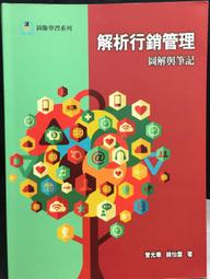 古今書廊《文徵明行草墨蹟》│中華書畫│ 歷史價格詳細信息