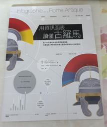 商周出版 利馬古書商  斯塔沃．法夫隆—帕特里  PO277 歷史價格詳細信息