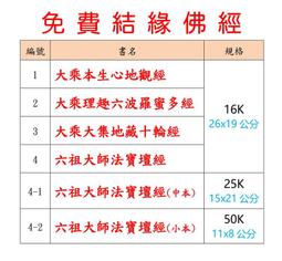 十二地支生肖背八卦圖文花錢/清代生肖錢/保真保老 歷史價格詳細信息