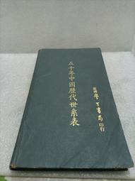 【中國代印 央行一版幣】越南1951年10盾  胡志明頭像478 歷史價格詳細信息