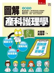 【0189】(499免運)時尚彈力兩段式繃帶纏繞保暖護踝(SD) 歷史價格詳細信息