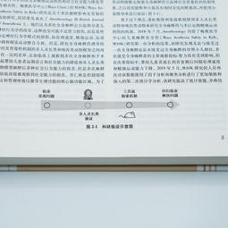 2【醫學2022】進退兩難：疫苗流言從何而起又為何驅之不散 歷史價格詳細信息