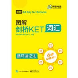 KET轉AMP AMP轉KET AMP延長線 野狼T2 T1 飛利浦 PHILIPS 歐司朗 OSRAM HELLA 歷史價格詳細信息