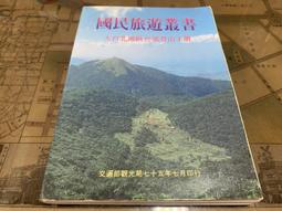 大台北地區售9成新0.8噸適用3-5坪禾聯heran分離式冷氣極新 代客安裝已保含標準安裝 歷史價格詳細信息