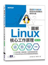 【大享】增壓的Python:讓程式碼進化到全新境界 9789865024055碁峰ACL055600       680 歷史價格詳細信息