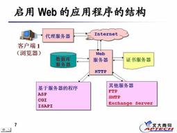 asp.net C# 網頁版、手機web版商業應用軟體開發模組(議價，價格不是直接購買價) 歷史價格詳細信息