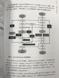 學會Android應用開發的18堂關鍵基礎課程 歷史價格詳細信息