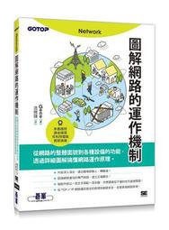 近全新【圖解道教】張夢逍 ｜華威國際 歷史價格詳細信息