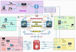 Palo Alto Networks PA-3050 Enterprise Firewall 歷史價格詳細信息