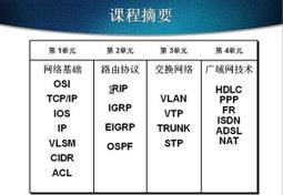 CISOC C3850-48P-E 歷史價格詳細信息