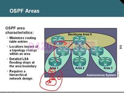 CISOC C3850-48P-E 歷史價格詳細信息