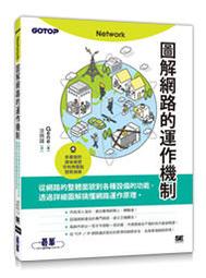 【大享】 圖像生成式AI的生存指南-以Stable Diffusion為例9786267383643 深智 DM2428 歷史價格詳細信息
