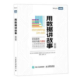 2【電腦2022】用戶體驗增長：數字化&middot;智能化&middot;綠色化 歷史價格詳細信息