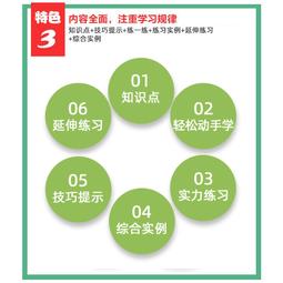 2【電腦2022】PS職場達人煉成記&mdash;&mdash;人人都能學會的Photoshop辦公設計技巧 歷史價格詳細信息