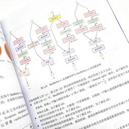 2【電腦2022】深度學習嵌入式應用開發：基於RK3399Pro和RK3588 歷史價格詳細信息