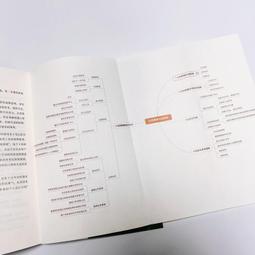 2【電腦2022】知識圖譜   吳信東 白婷等著 歷史價格詳細信息