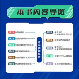 前端設計範式三大天王之Vue.js 最完整實例作戰 梁睿坤 佳魁數位 190110RB【明鏡二手書 2018B】 歷史價格詳細信息