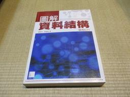 圖解資料結構－使用C語言（第四版） 歷史價格詳細信息