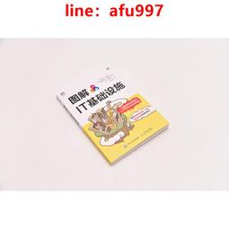 【新書】[圖解＆影音]中風復健這樣做，提升自我照顧力：改善全身失能、恢復身體機能、避免再度中風 /原水 歷史價格詳細信息