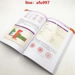 【正版新書】向邪惡追索 馬修·斯卡德系列 歷史價格詳細信息