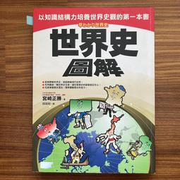 《解剖》│商周出版│瑟巴斯提昂．費策克、麥可．索寇斯 八成新、無劃記、無章釘、(Q7219)【一品冊】 歷史價格詳細信息