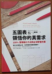 自我成長 煩惱都是自己想出來的 古川武士 天下文化 有泛黃 230915RB【明鏡二手書 2013B】 歷史價格詳細信息
