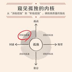 2【成功 勵志】極簡生活：斷舍離的藝術（2版） 歷史價格詳細信息