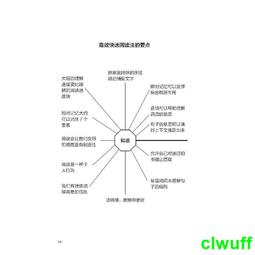 2【成功 勵志】快速閱讀：刷屏時代如何做到壹年讀300本書 歷史價格詳細信息
