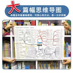 學習高中文法句型180 歷史價格詳細信息